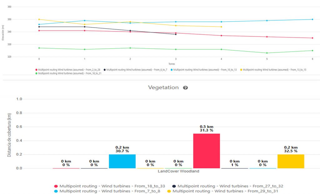 Pathfinder analytics in charts: Decision support system using spatial data and easy to export analytics