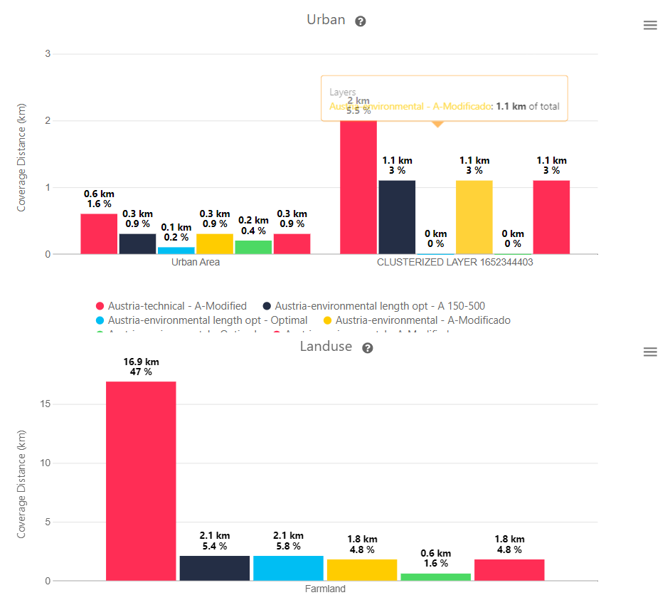 Data analytics and reporting