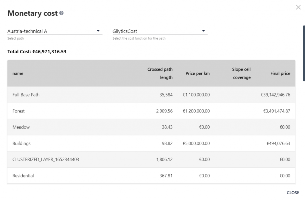 Finance and cost report