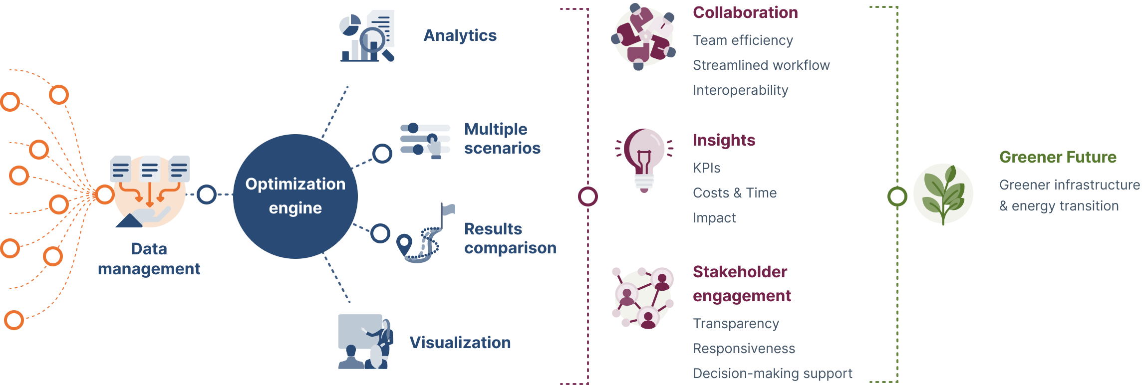 How Pathfinder (by Gilytics) works - scheme
